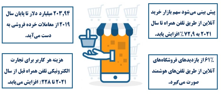 آمار خرید آنلاین از طریق تلفن همراه